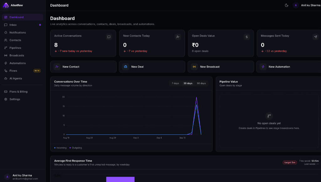 CRM Analytics and Webhook Integrations